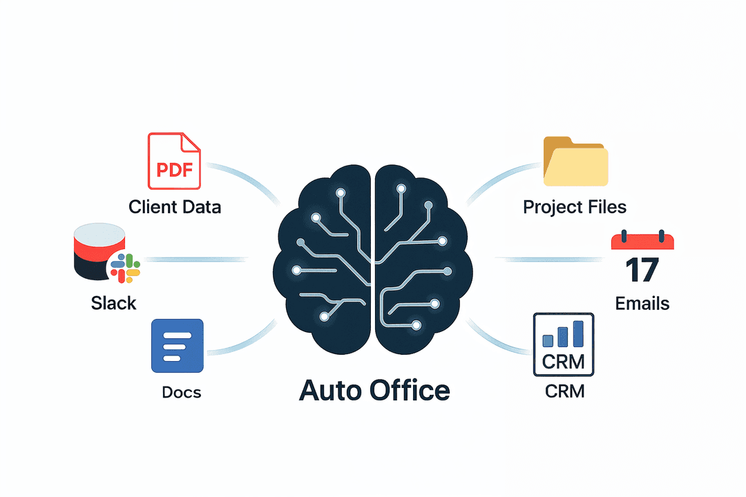 Auto Office Brain Diagram